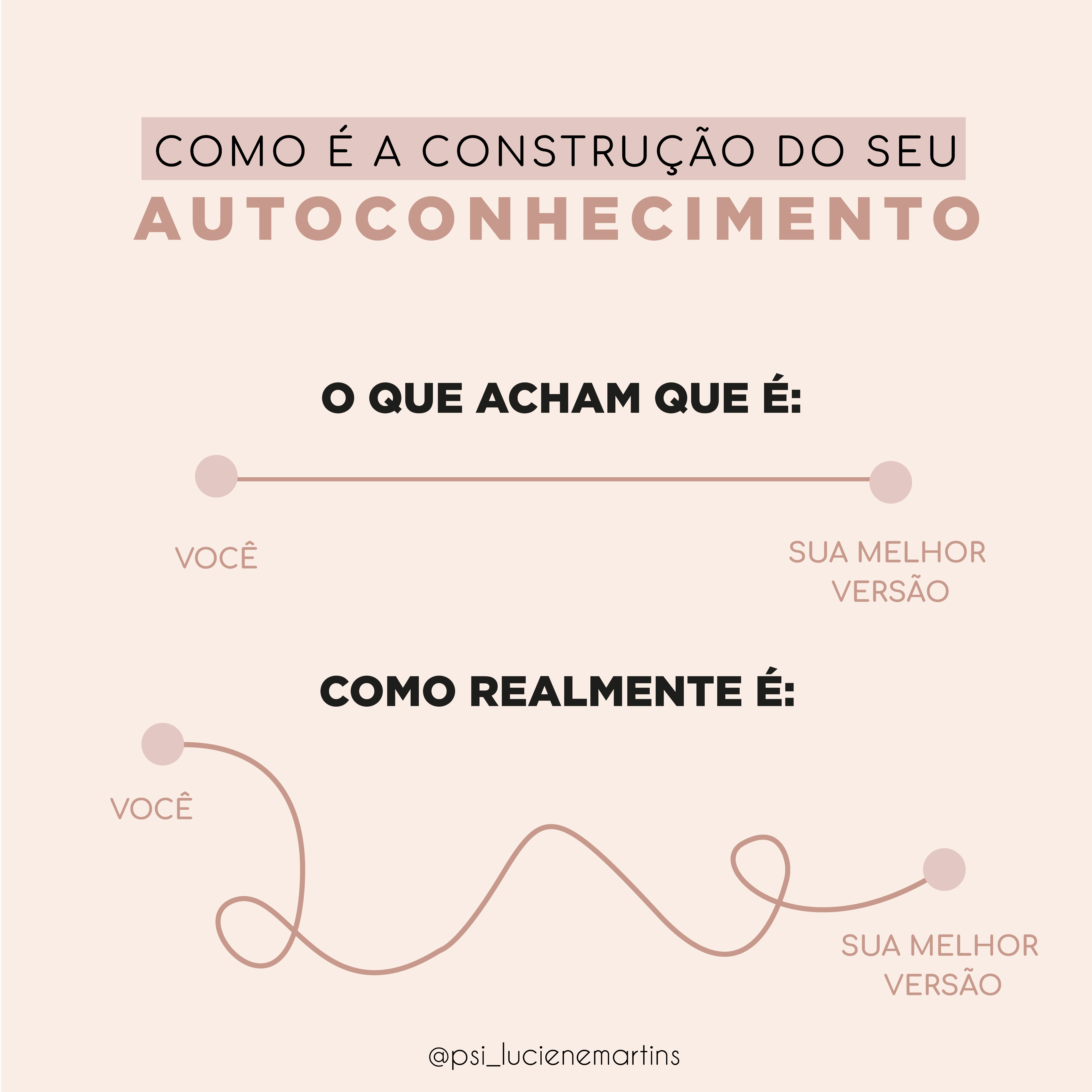 Autoconhecimento na Gestalt Terapia